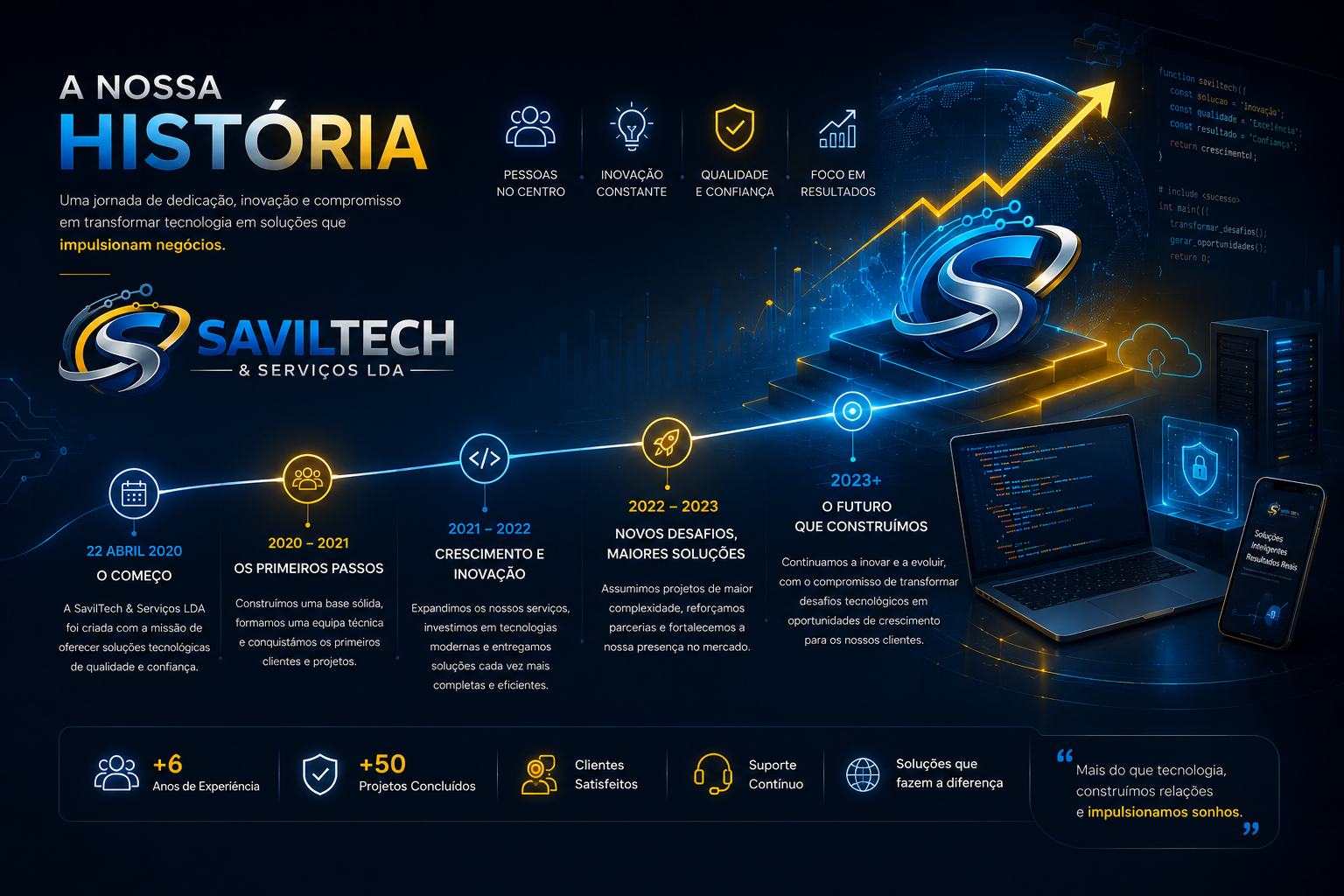 História SavilTech