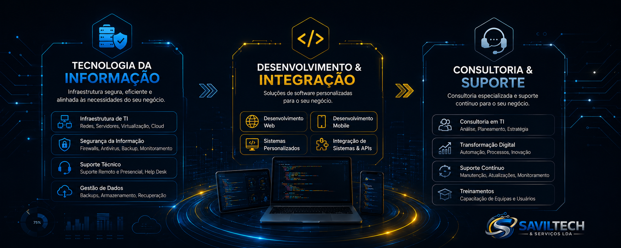 Consultoria & Suporte SavilTech