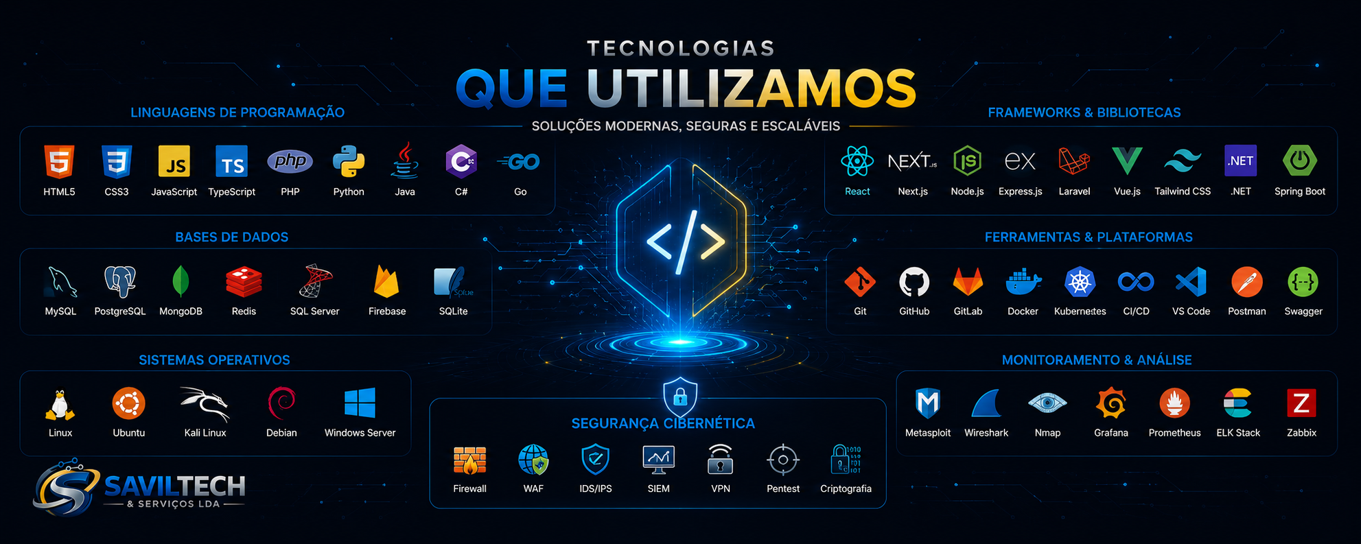 Nossos Clientes SavilTech